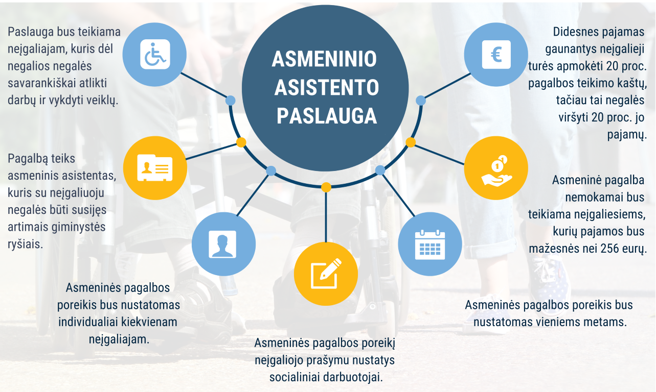 asmeninis asistentas